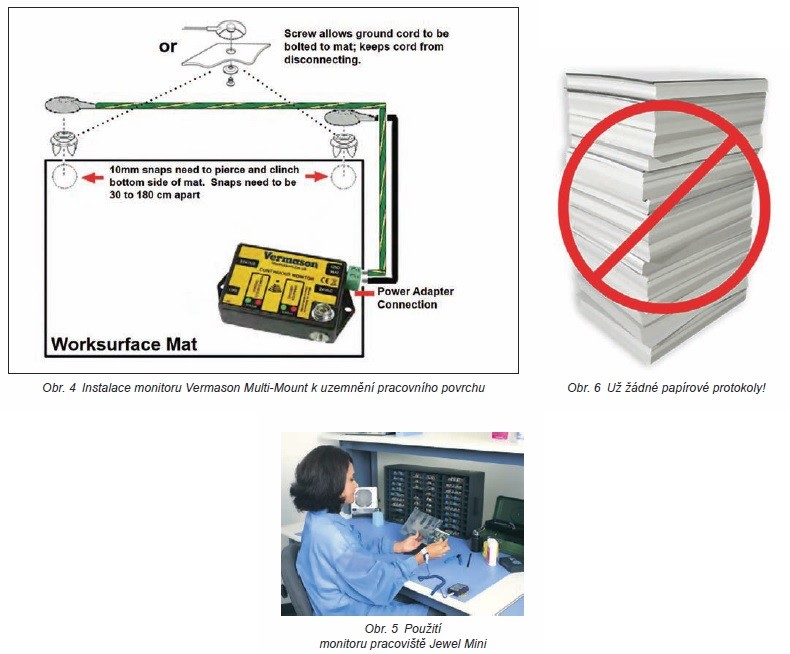 Čtyři důvody pro permanentní monitoring ESD náramků 1